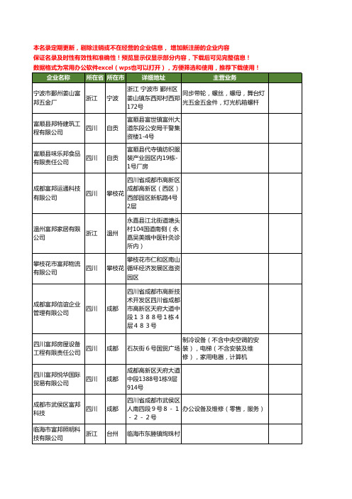 新版全国富邦工商企业公司商家名录名单联系方式大全79家