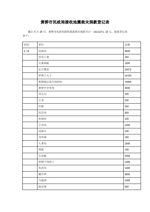 黄骅市民政局接收地震救灾捐款登记表