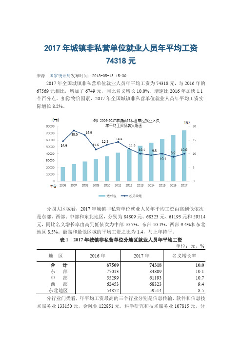 单位就业人员年平均工资