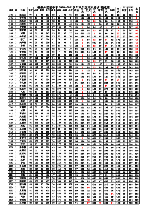初二上期期末登分表总