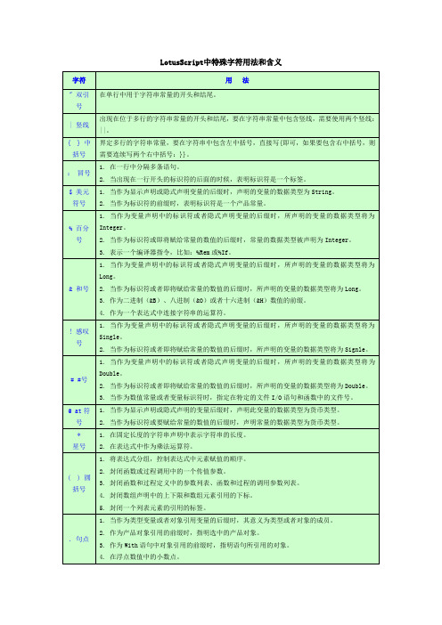 LotusScript中特殊字符用法及含义