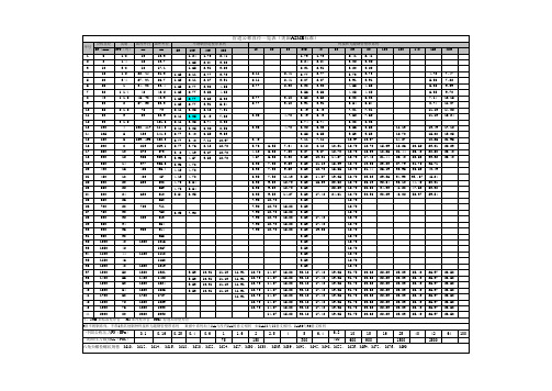 大口径管道公称直径壁厚及压力对照表