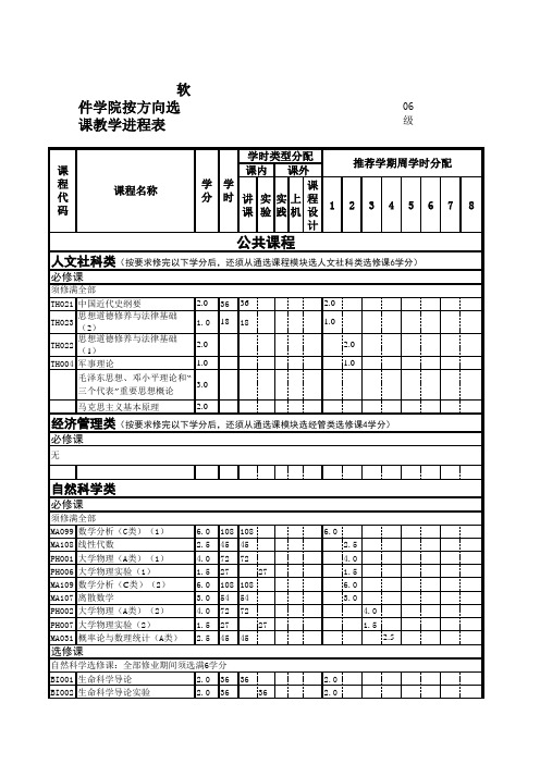 上海交大软件工程专业课程设置