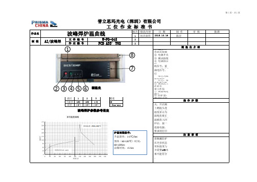 波峰焊炉温曲线解析