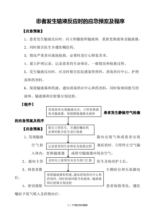 患者发生输液反应时的应急预案及程序