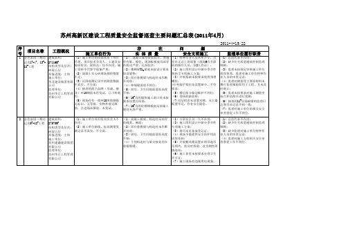 苏州高新区建设工程质量安全监督巡查主要问题汇总表(2011年4月)