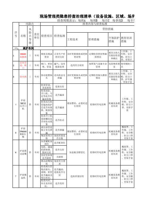 炼铁厂高炉区域现场管理类隐患排查治理清单