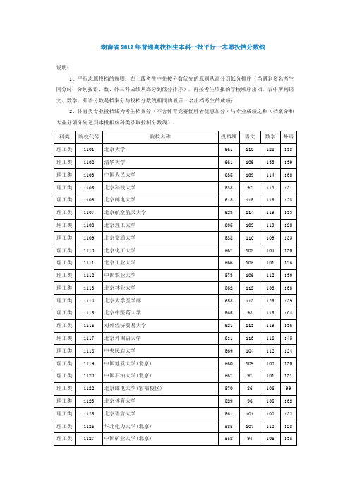 湖南省12年高校本科一批投档分数线