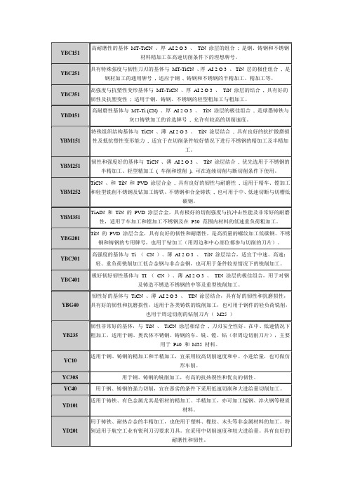 车刀牌号