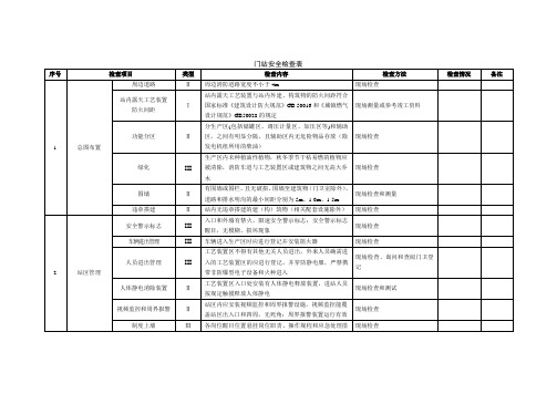 城镇高压燃气门站安全检查表