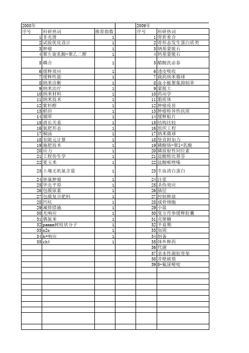 【国家自然科学基金】_缓释效应_基金支持热词逐年推荐_【万方软件创新助手】_20140803