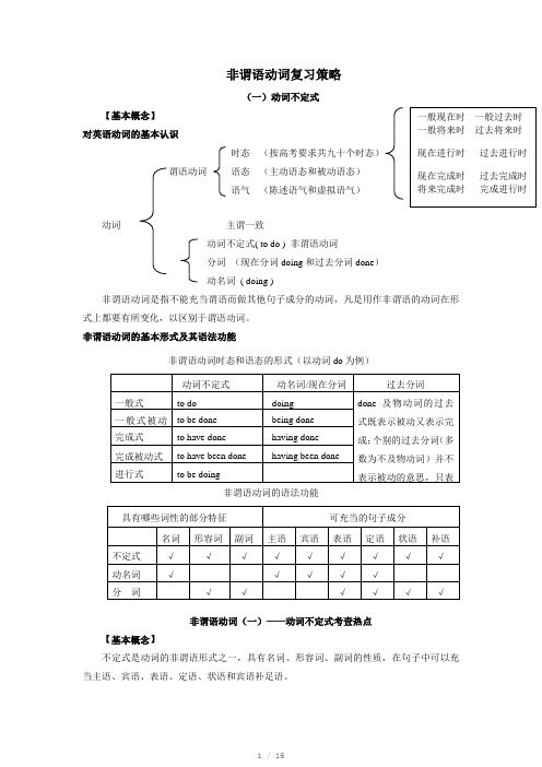 高考英语语法动词不定式