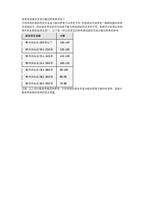 体育单招游泳专项分数对照表