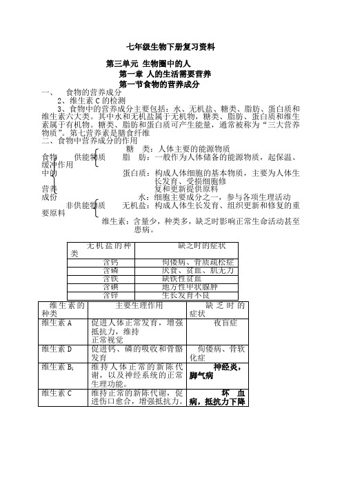 生物七年级下册期末复习提纲(整理)