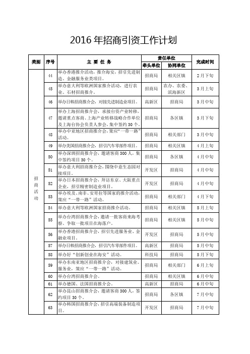 2016年招商引资工作计划