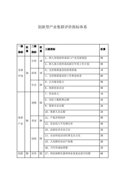 创新型产业集群评价指标体系