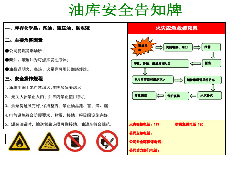 油库安全告知牌【范本模板】