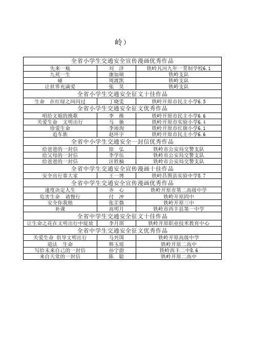 全省小学生交通安全宣传漫画优秀作品