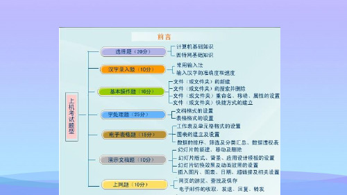 计算机等级考试培训精品ppt资料