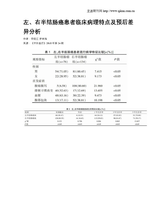 左、右半结肠癌患者临床病理特点及预后差异分析