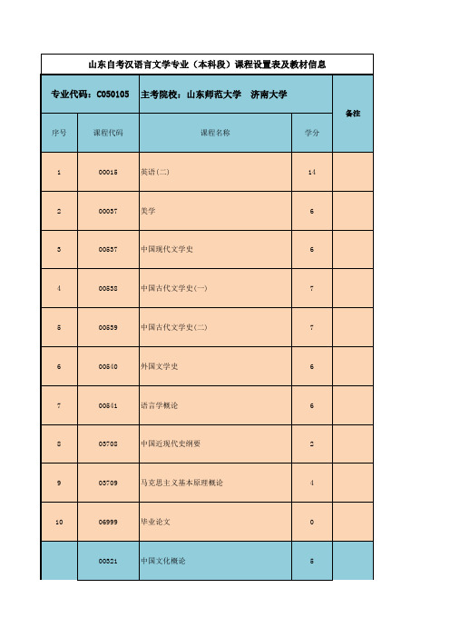 山东自考汉语言文学专业课程设置和教材信息