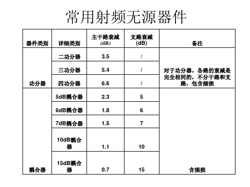 常用无源器件衰减表