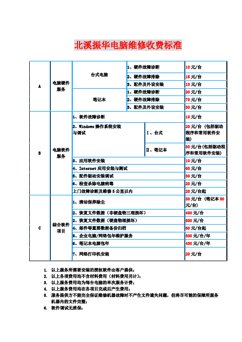 北溪振华电脑维修收费标准