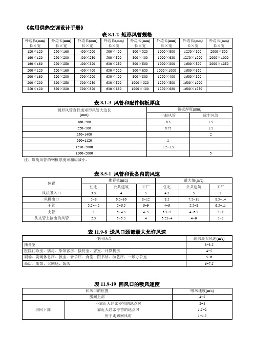 ZQ实用供热空调设计手册