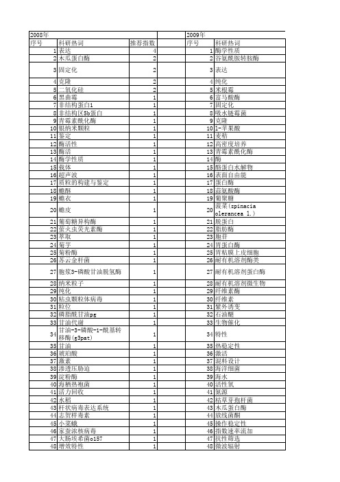 【江苏省自然科学基金】_q酶_期刊发文热词逐年推荐_20140814