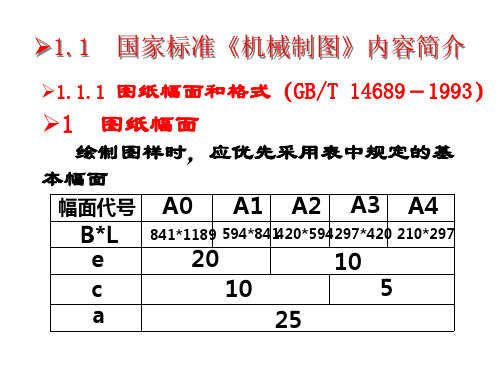 1 图纸幅面 绘制图样时,应优先采用表中规定的基本幅面.