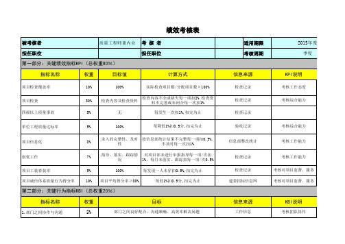 绩效考核表(工程部质量工程师)