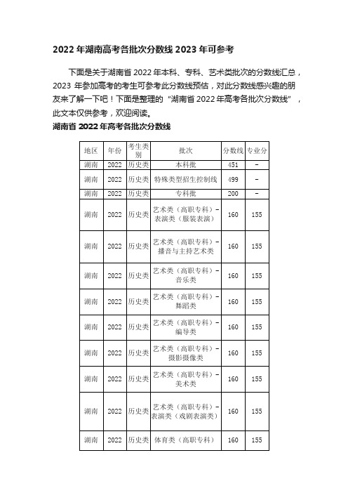 2022年?湖南高考各批次分数线2023年可参考