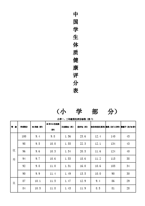 《国家小学生体质健康标准》评分表