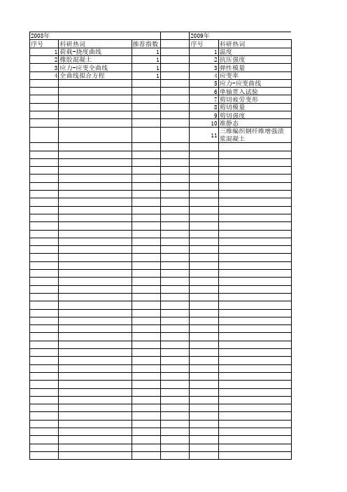 【江苏省自然科学基金】_单轴_期刊发文热词逐年推荐_20140815