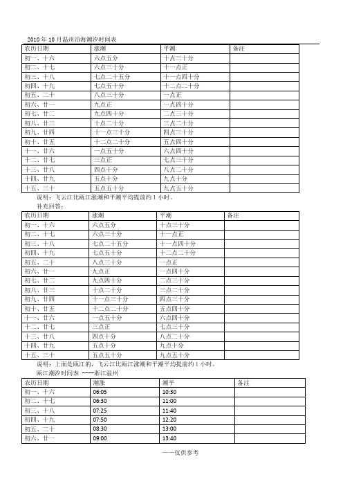 温州沿海潮汐时间表