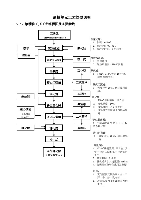 发酵、糖化液糖化工艺