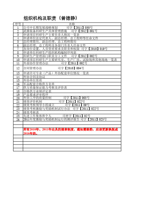 武器装备科研生产工作任务清单