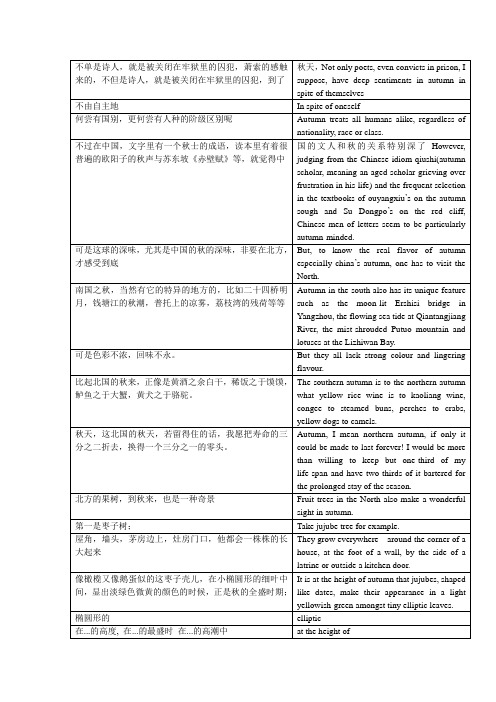 张培基现代散文精选翻译