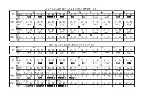 电话配线架图纸