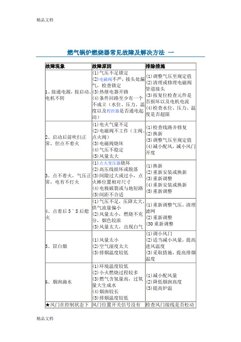 (整理)燃气锅炉燃烧器常见故障及解决方法