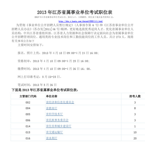 2013年江苏省属事业单位考试职位表