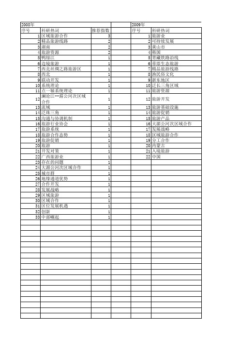 【国家社会科学基金】_旅游业合作_基金支持热词逐年推荐_【万方软件创新助手】_20140805