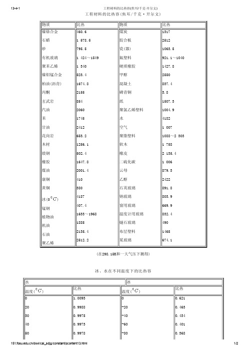 工程材料的比热容(焦耳_千克·开尔文)