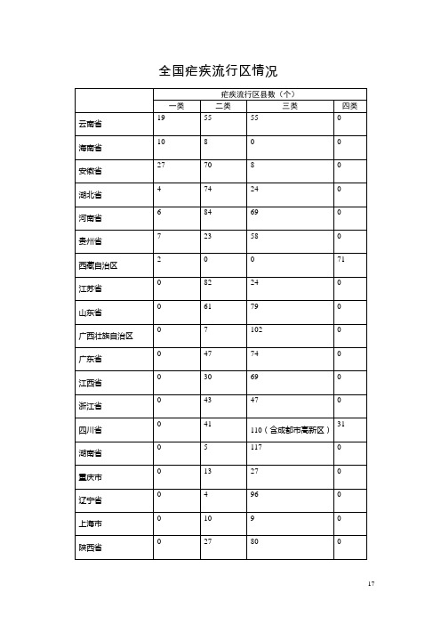 全国疟疾流行区情况