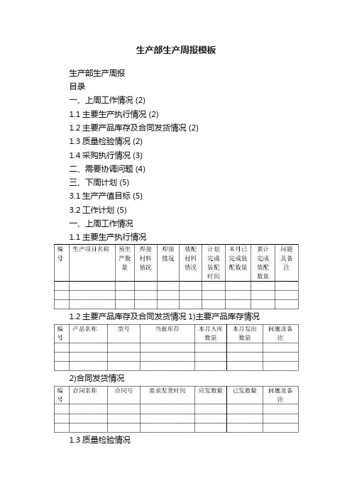 生产部生产周报模板