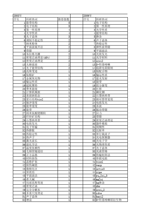 【国家自然科学基金】_能带宽度_基金支持热词逐年推荐_【万方软件创新助手】_20140802