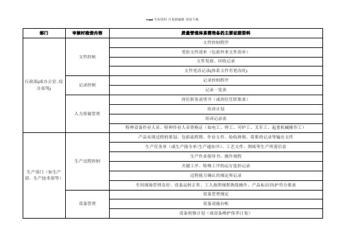 质量管理体系认证所需的主要证据资料一览表