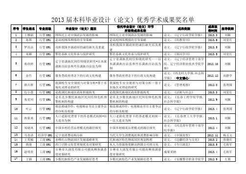 2013届本科毕业设计(论文)优秀学术成果奖申报汇总表