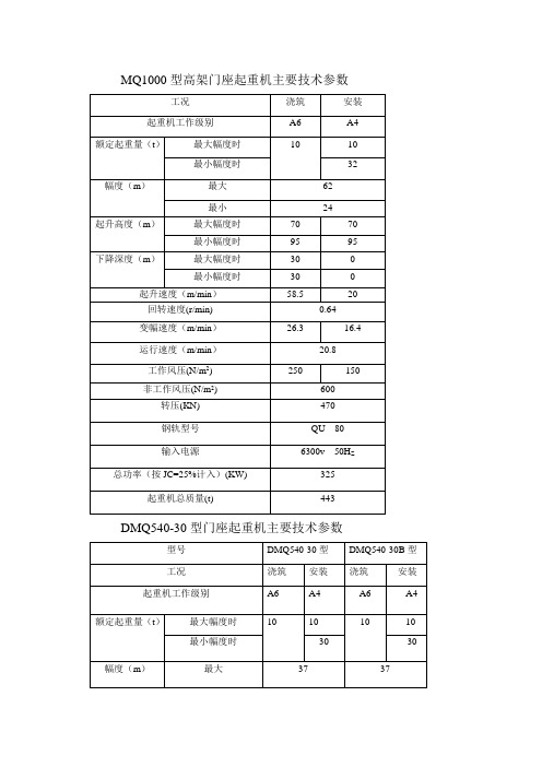 MQ1000型高架门座起重机主要技术参数