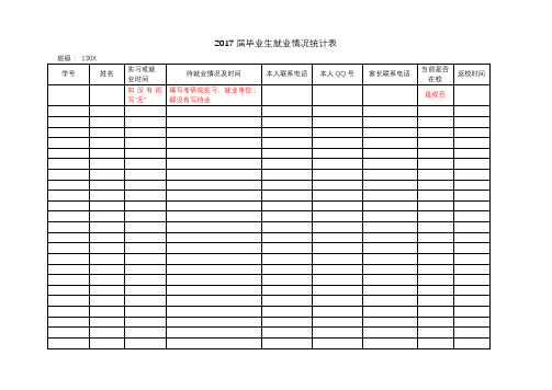 2017届毕业生就业情况统计表【模板】